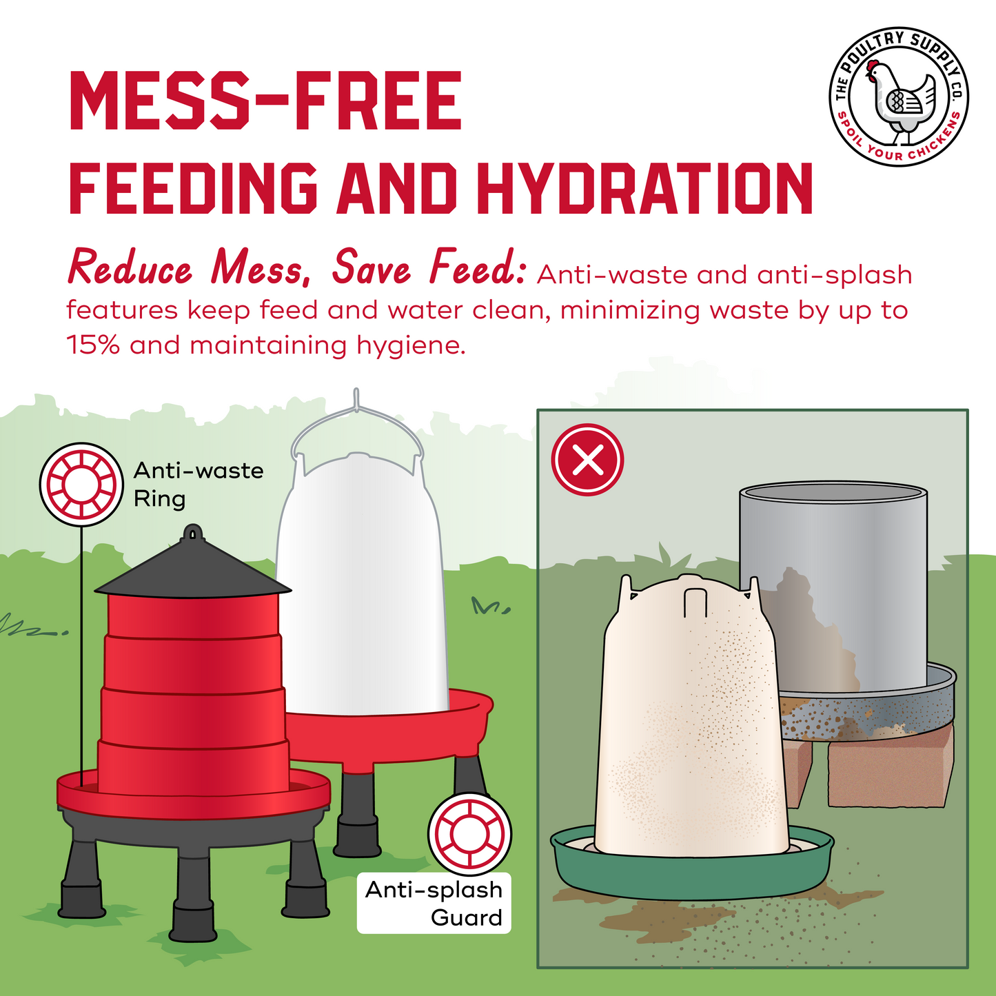The Poultry Supply Co. Heritage Duo - All-in-One Feeder & Waterer