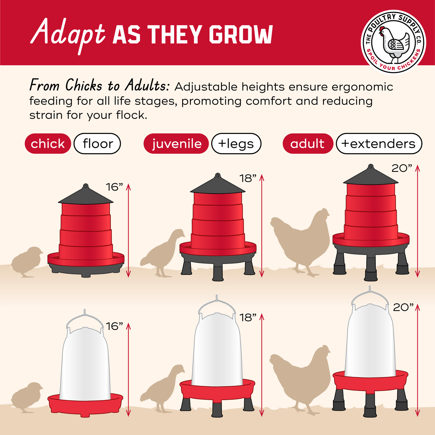 The Poultry Supply Co. Heritage Duo - All-in-One Feeder & Waterer